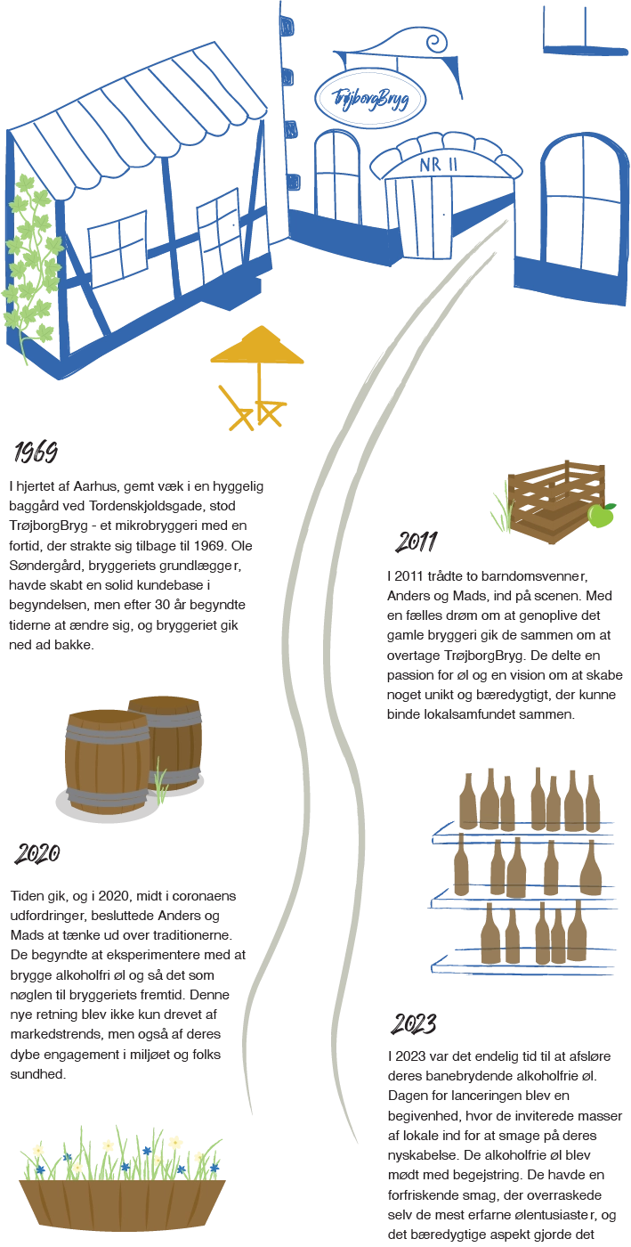 infografik om byghusets historie